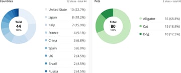 2 Donut Graphs Side by Side